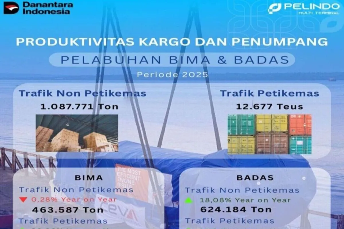 SPMT catat kinerja positif Pelabuhan Bima-Badas selama 2025